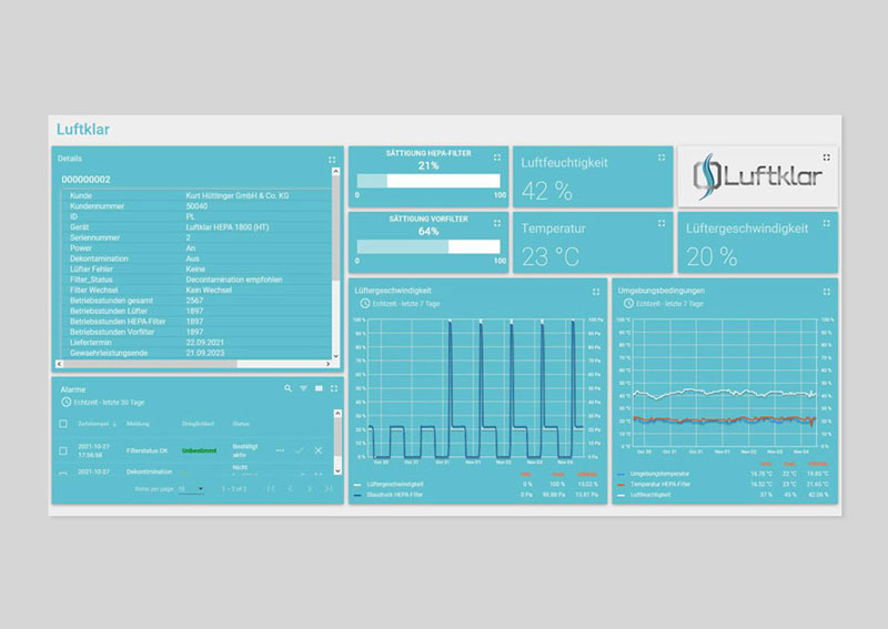 Luftklar Monitoring Service Dashboard Screen